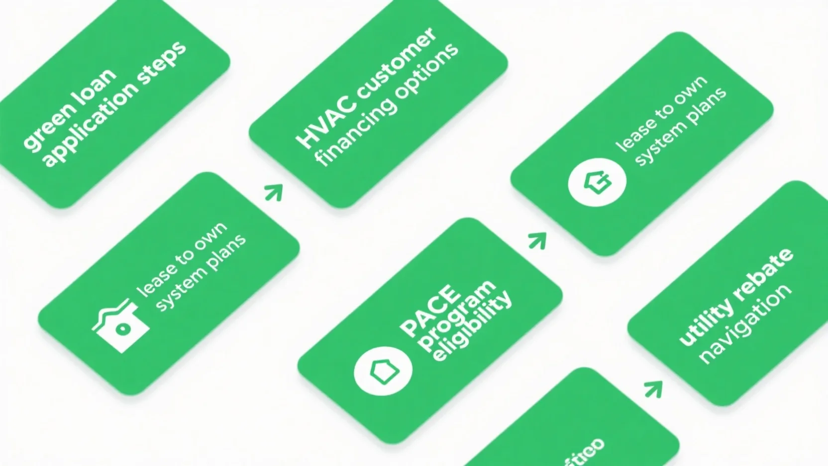 Comprehensive Guide to HVAC Customer Financing Options: Lease – to – Own, PACE, Rebates & More